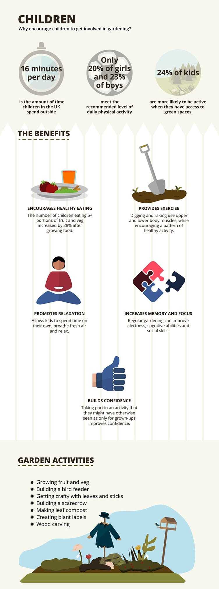 gardening benefits for children